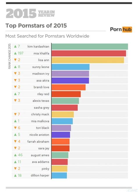 pornwhite|All Times Top Rated Free Porn Videos : Pornwhite